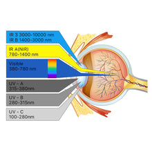 Charger l'image dans la galerie, Lunettes de Protection Laser Cloudray 1064nm OD6+ – Sécurité Maximale pour Applications Laser à Fibre