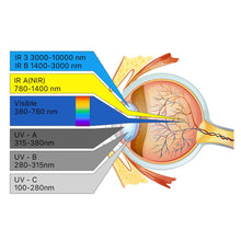 Charger l'image dans la galerie, Lunettes de Protection Laser Cloudray 1064nm OD6+ – Sécurité Maximale pour Applications Laser à Fibre