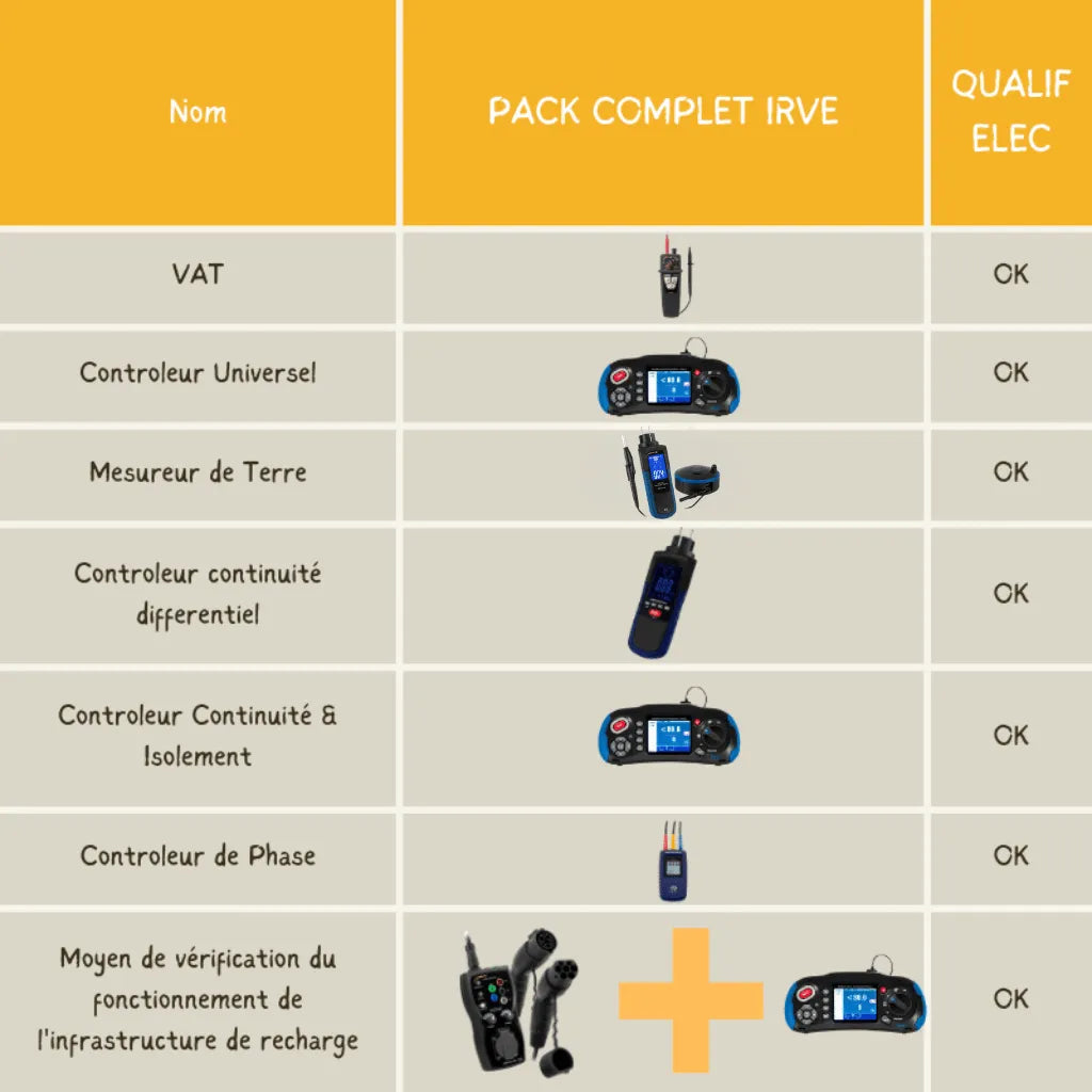 Pack IRVE pour Borne de Recharge