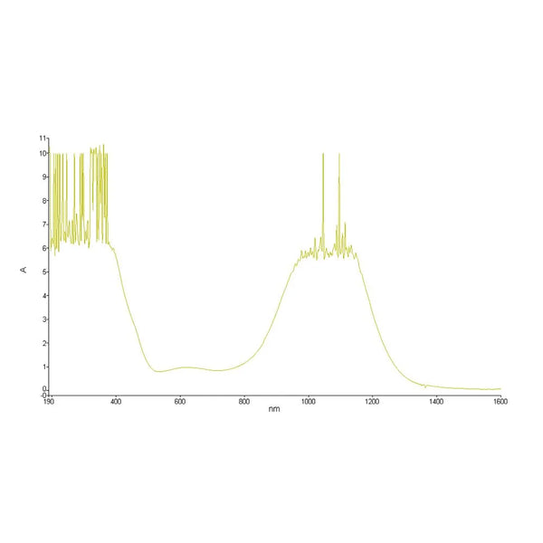 Lunettes de Protection Laser Cloudray 1064nm OD6+ – Sécurité Maximale pour Applications Laser à Fibre