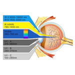 Lunettes de Protection Laser Cloudray 1064nm OD6+ – Sécurité Maximale pour Applications Laser à Fibre