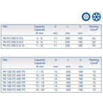 Pince Ancrage "Malico"