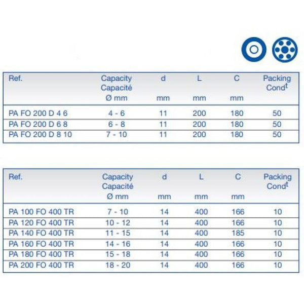 Pince Ancrage "Malico"